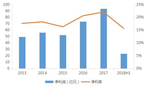 文旅地產(chǎn)領(lǐng)軍者 旅游的殼，地產(chǎn)的心